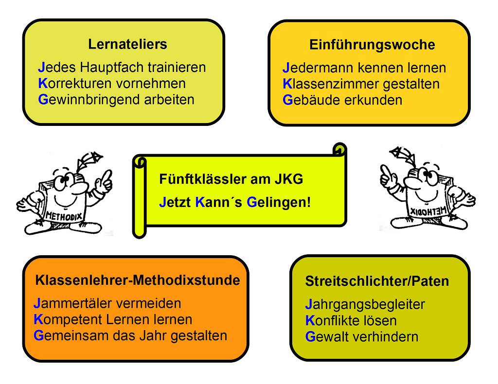 Unterstufenkonzept Justus Knecht Gymnasium Bruchsal