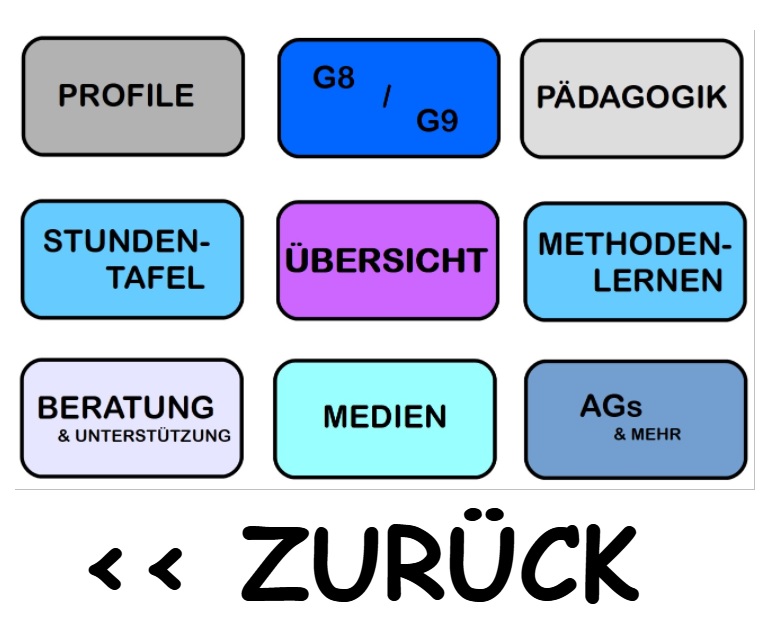 zurück