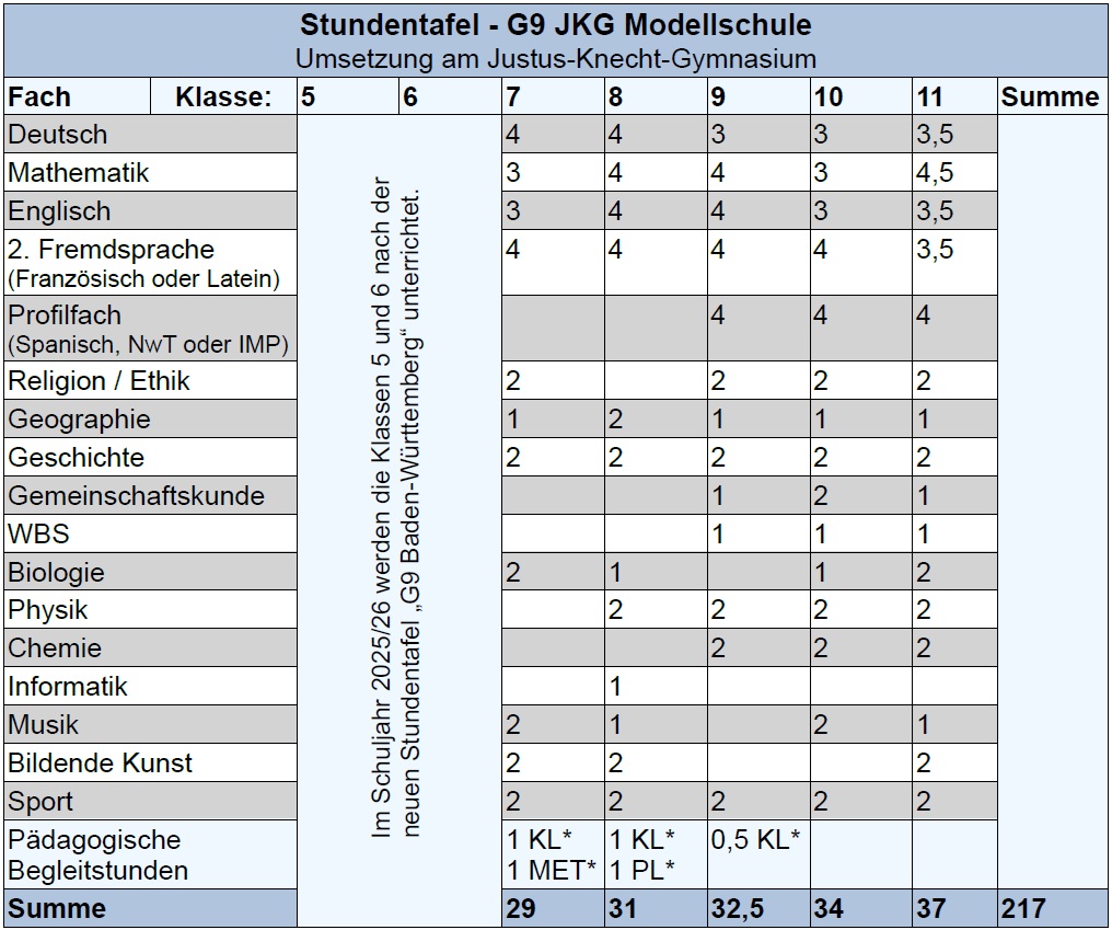 Stundentafel alt